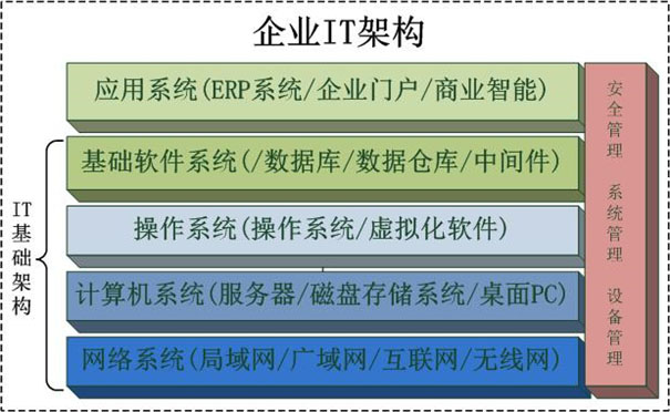 QQ图片IT架构副本.jpg